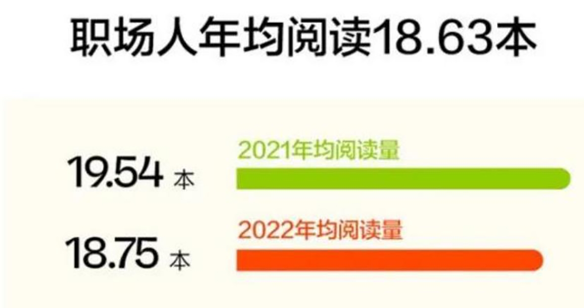 读书日，职场人士进阶指南