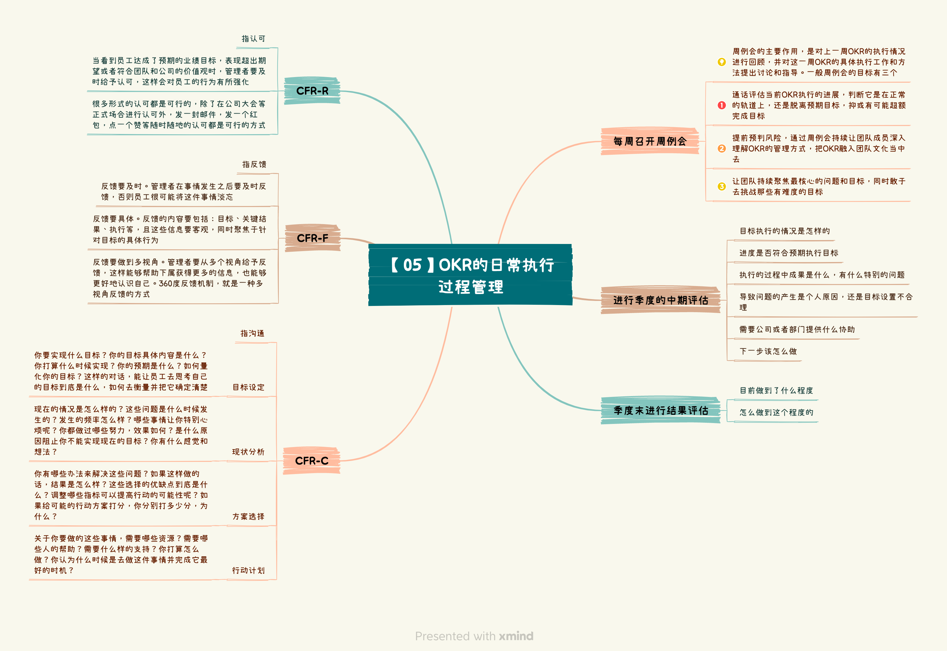 《OKR战略解码》读书笔记