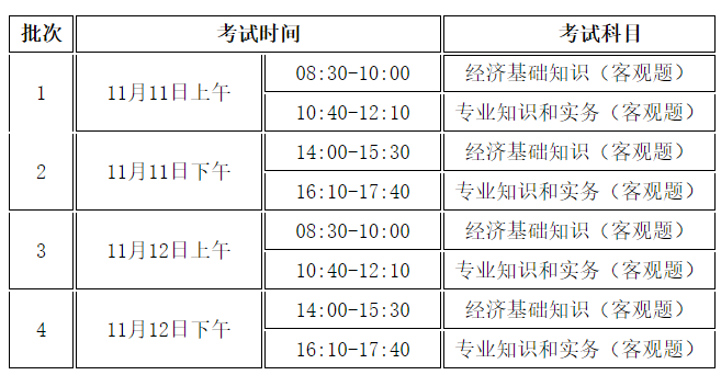 山西经济师报考攻略