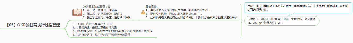 《OKR战略解码》读后感