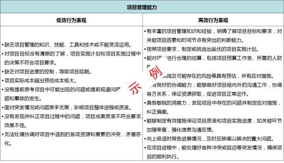 某通信集团建设干部任职资格项目纪实