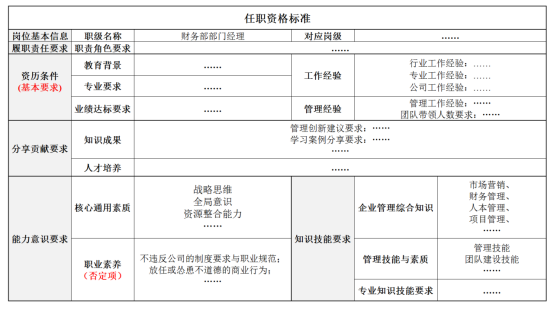 某通信集团建设干部任职资格项目纪实