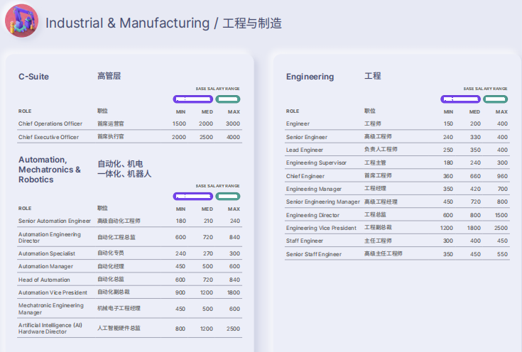 为什么越来越多的企业都在用智能薪酬系统？