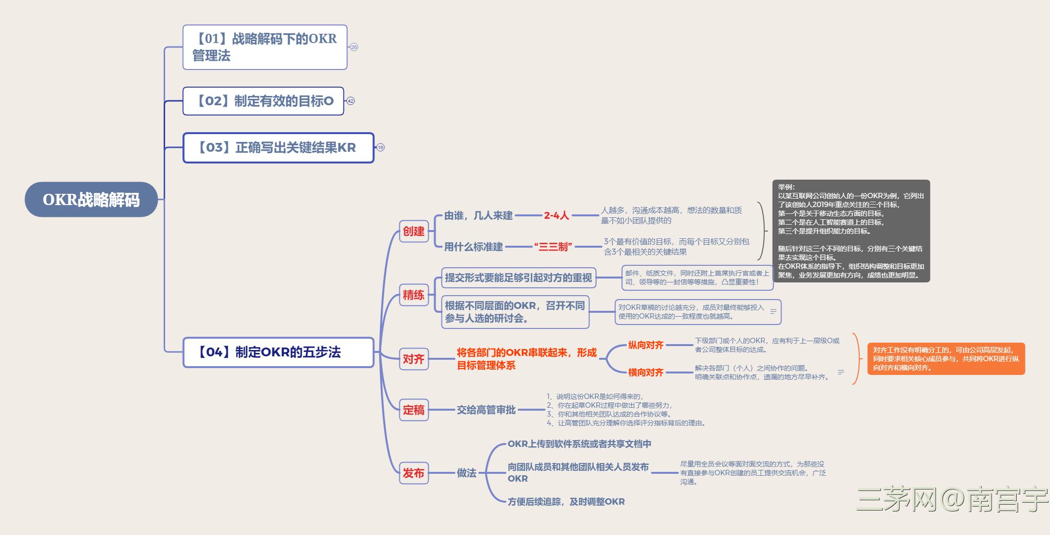 《OKR战略解码》的读书笔记