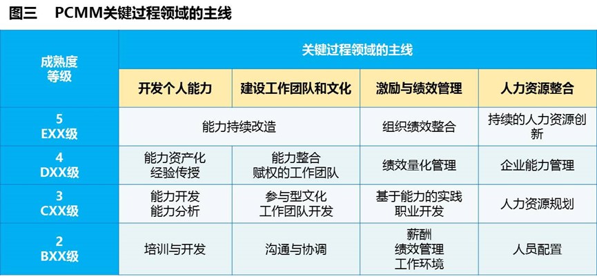 某电力集团公司分子公司评估利器