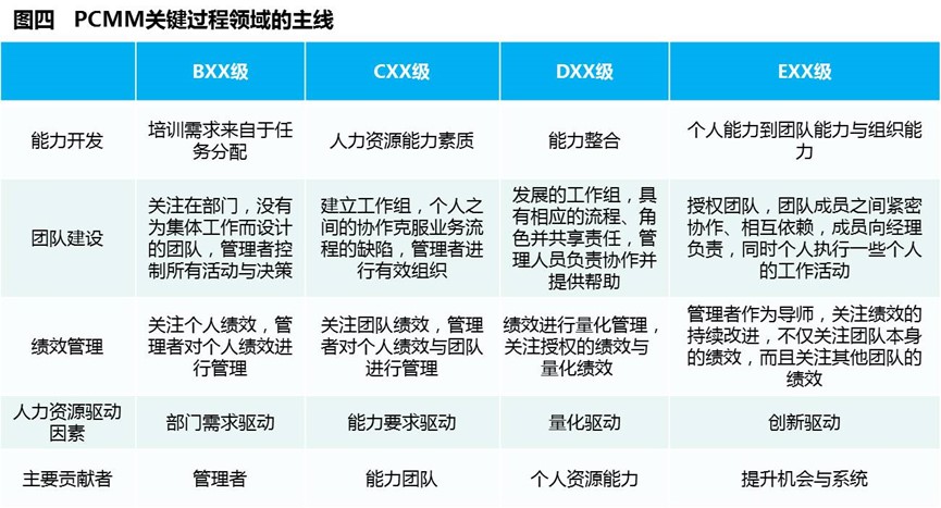 某电力集团公司分子公司评估利器