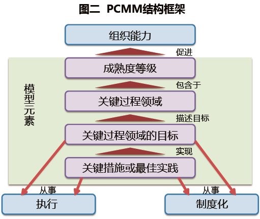 某电力集团公司分子公司评估利器