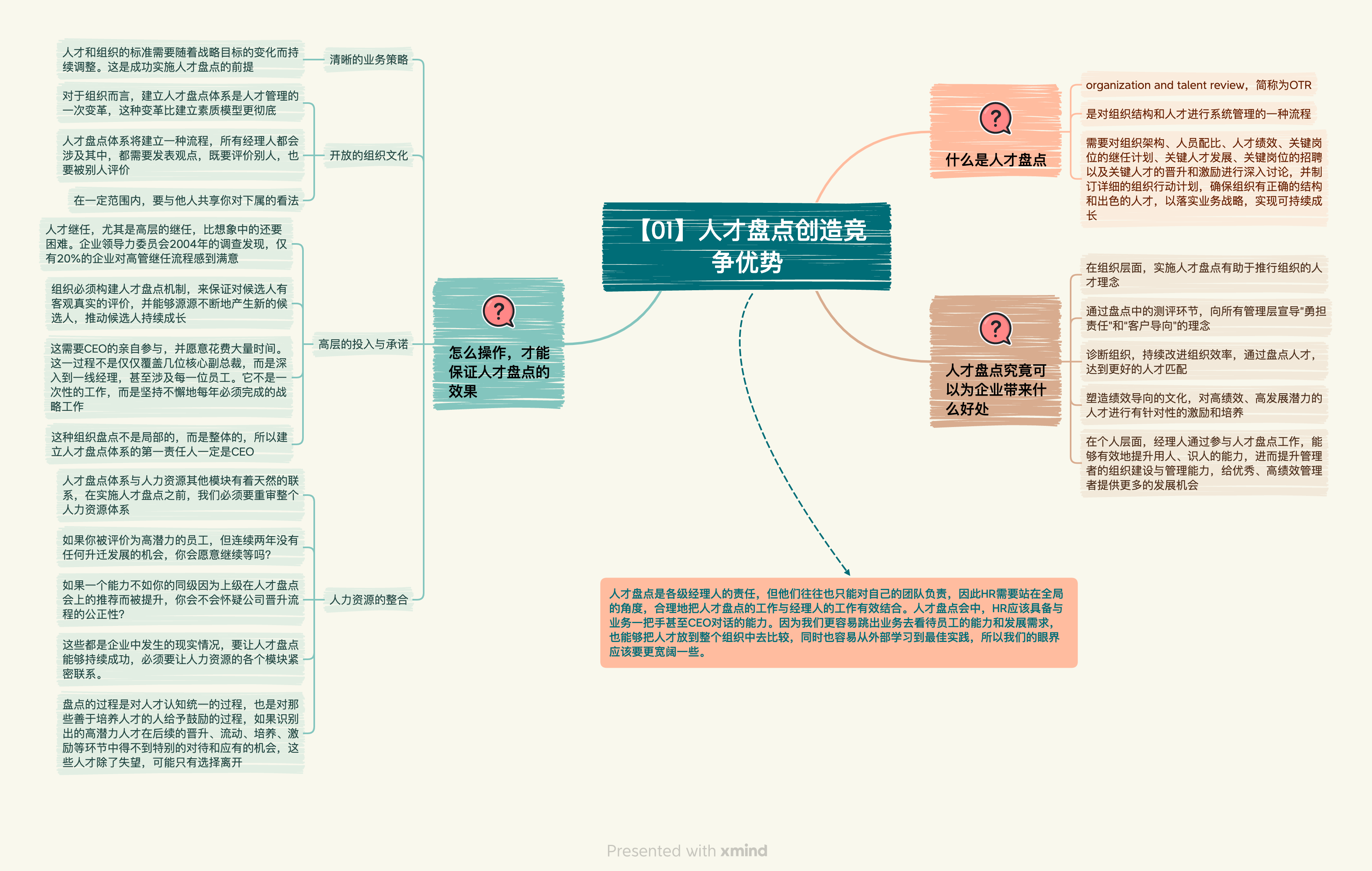 《人才盘点：创建人才驱动型组织》读书笔记