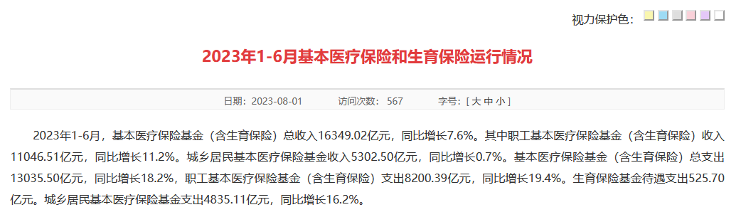 2023年1-6月基本医疗保险和生育保险运行情况
