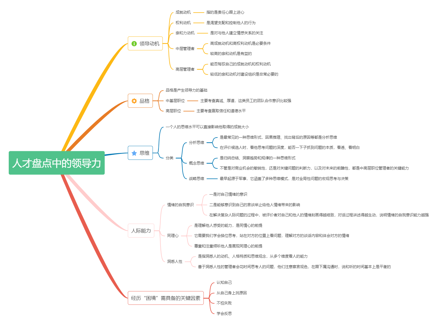 《人才盘点：创建人才驱动型组织》读书笔记