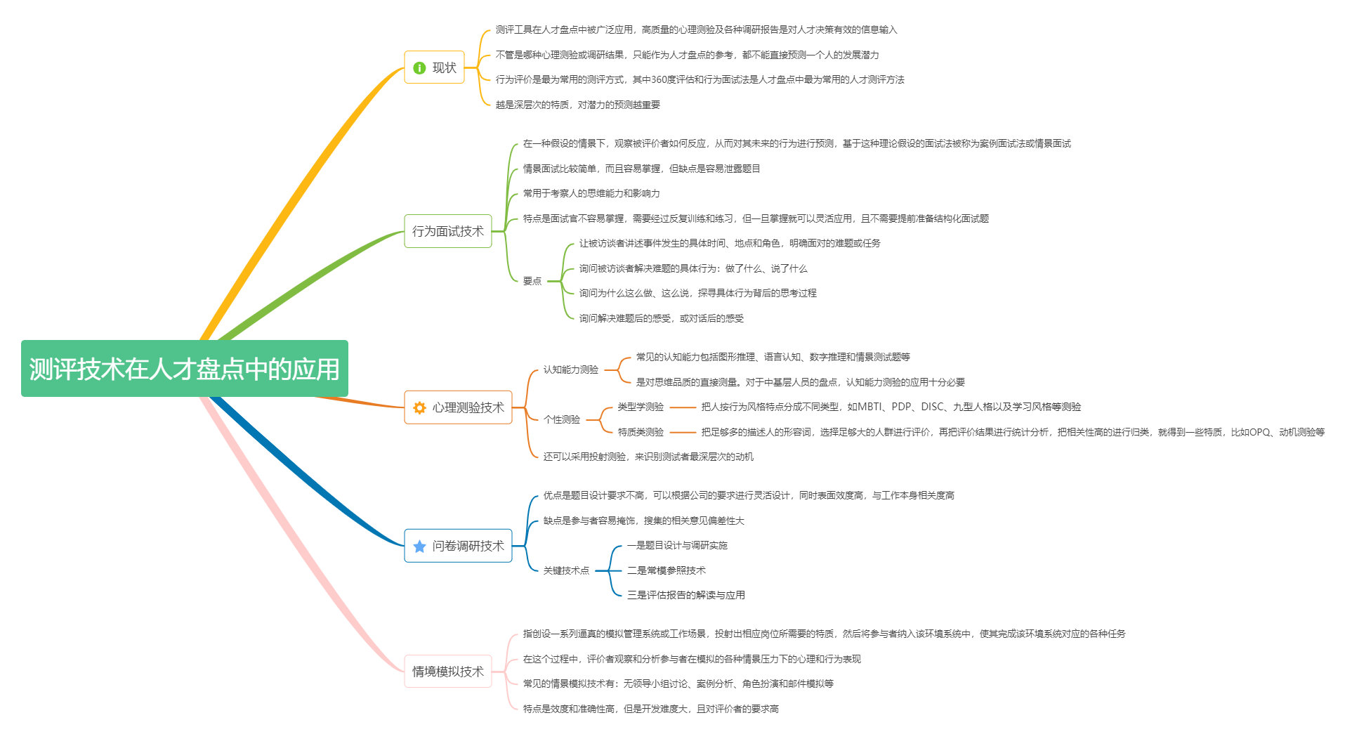 《人才盘点：创建人才驱动型组织》读书笔记