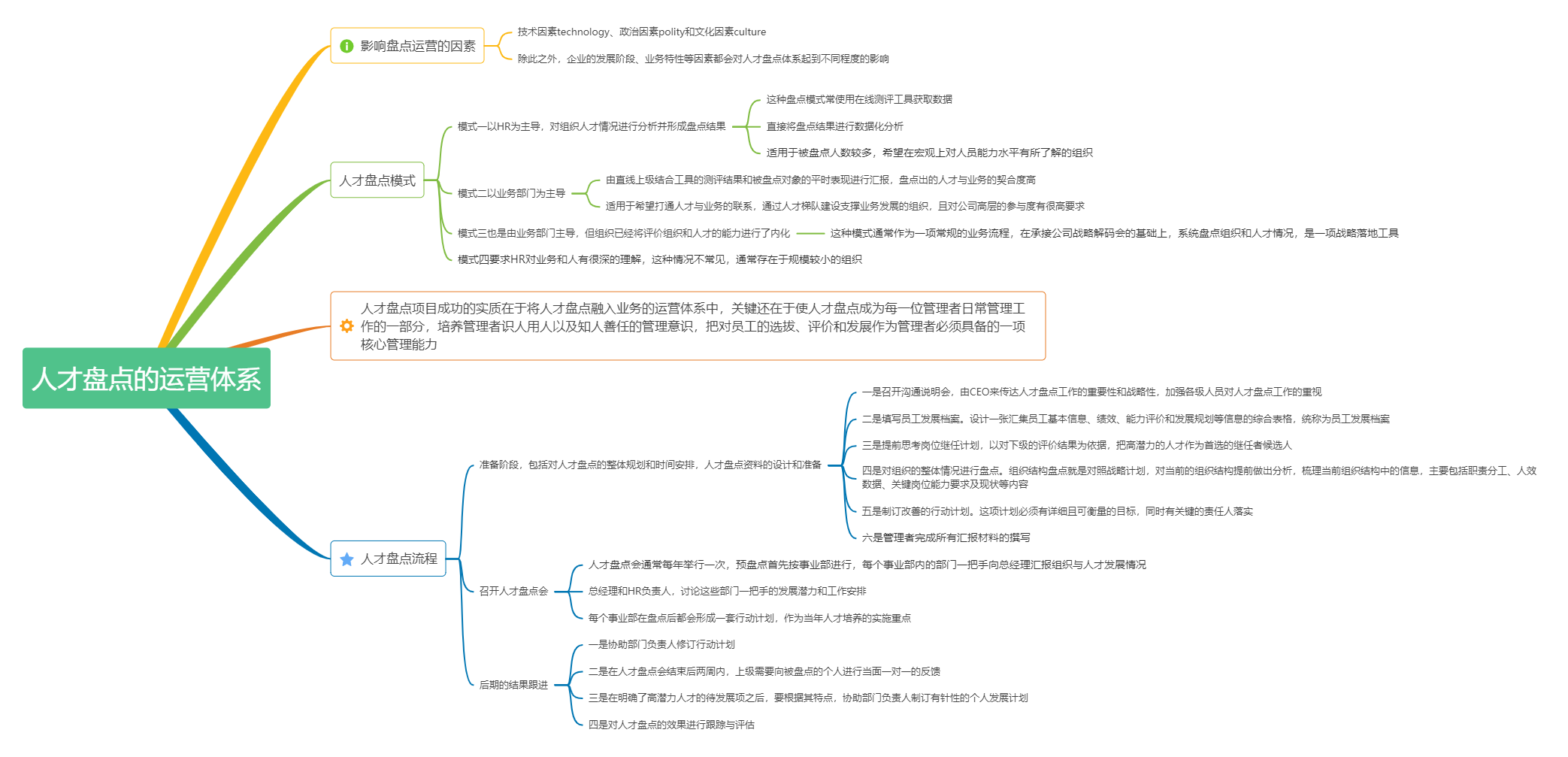 《人才盘点：创建人才驱动型组织》读书笔记