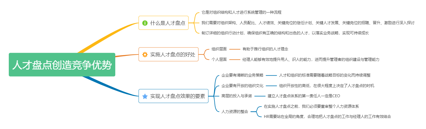 《人才盘点：创建人才驱动型组织》读书笔记