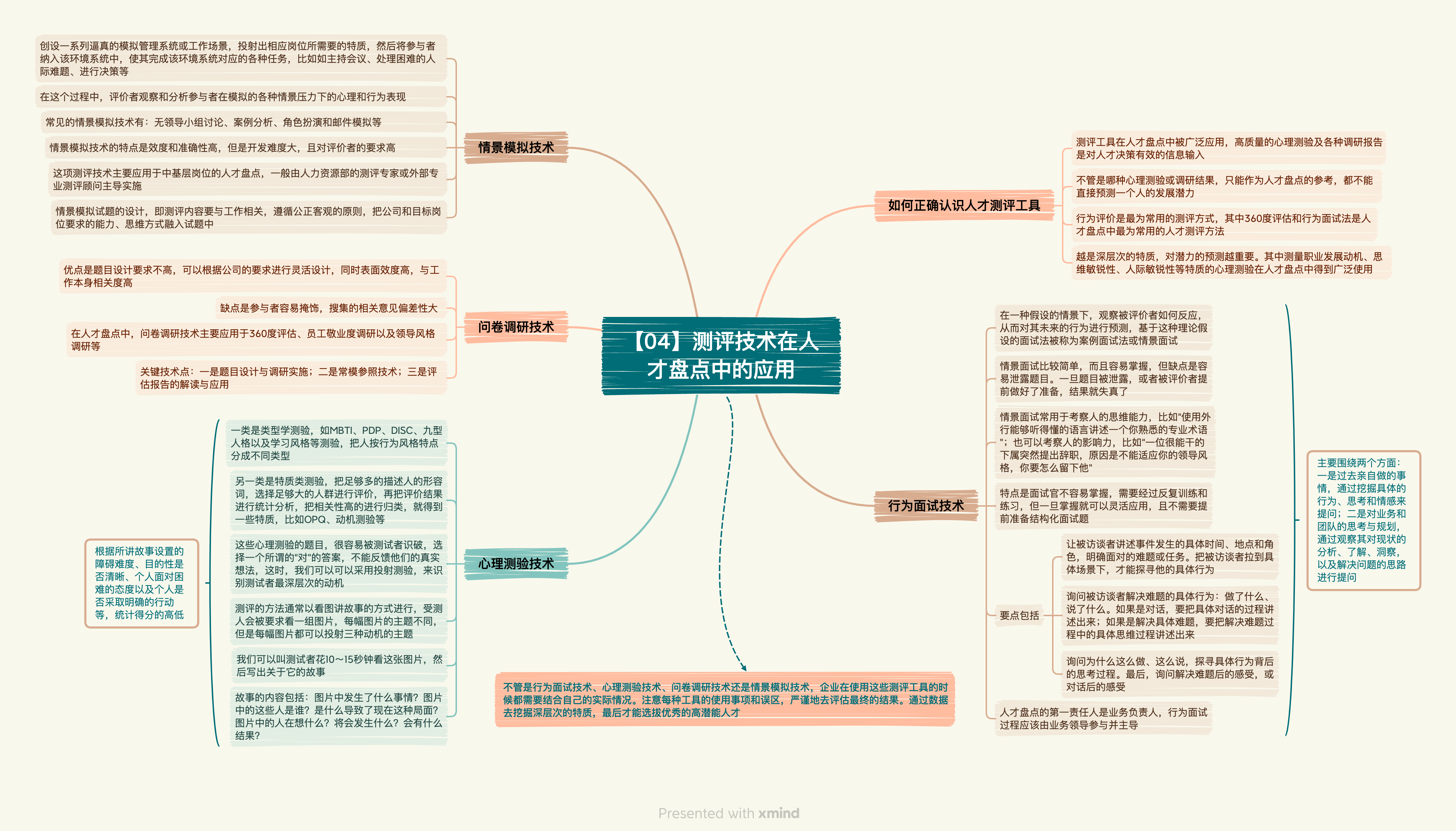 《人才盘点：创建人才驱动型组织》读书笔记