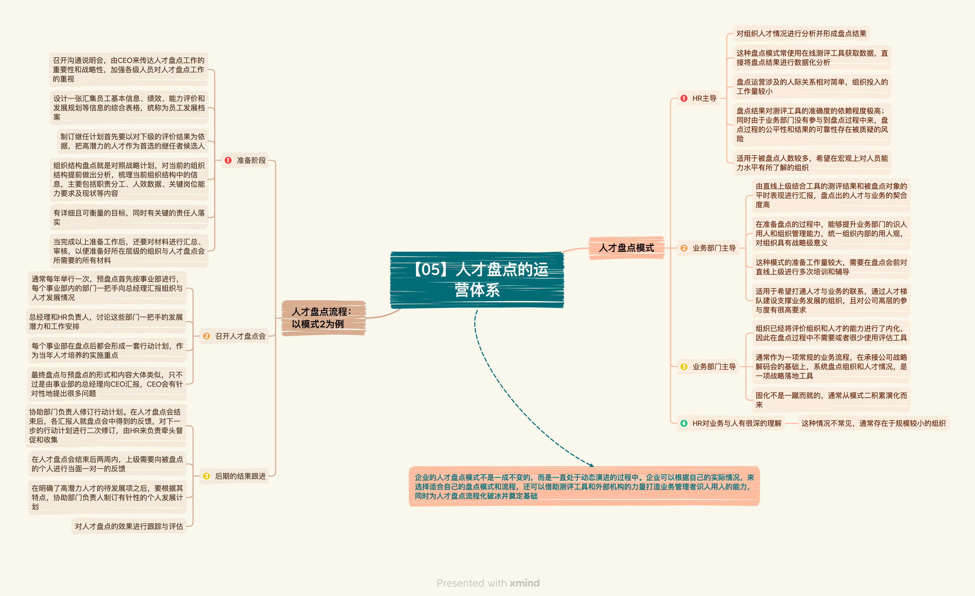 《人才盘点：创建人才驱动型组织》读书笔记