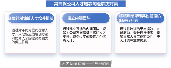 某环保制造企业核心人才培养项目成功案例纪实