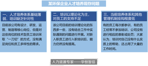 某环保制造企业核心人才培养项目成功案例纪实