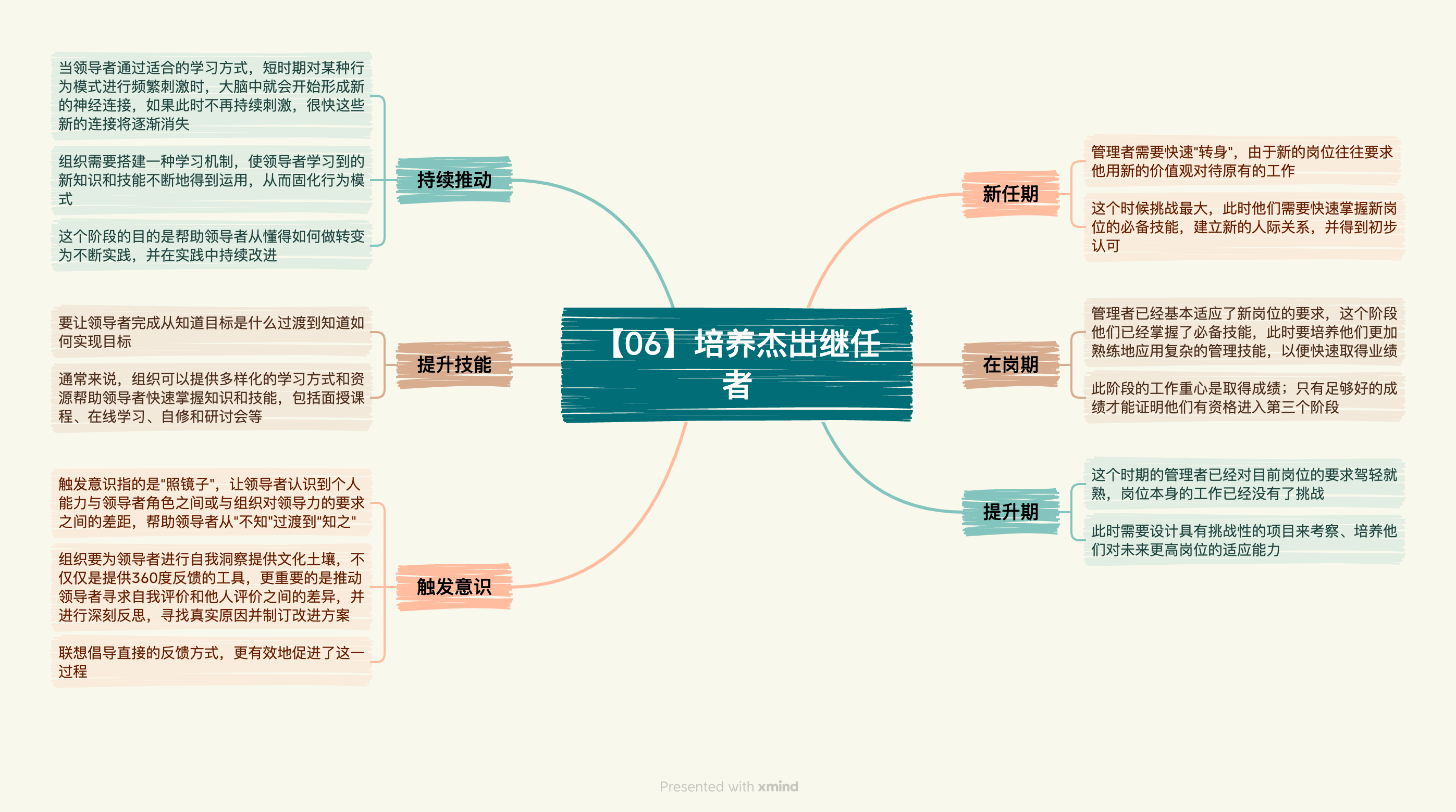 《人才盘点：创建人才驱动型组织》读书笔记