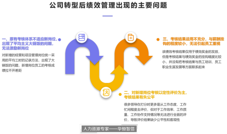 某电力设计公司绩效考核优化项目成功案例纪实