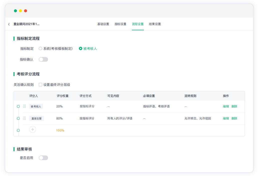 绩效管理要有“效”，过程管理必不可少