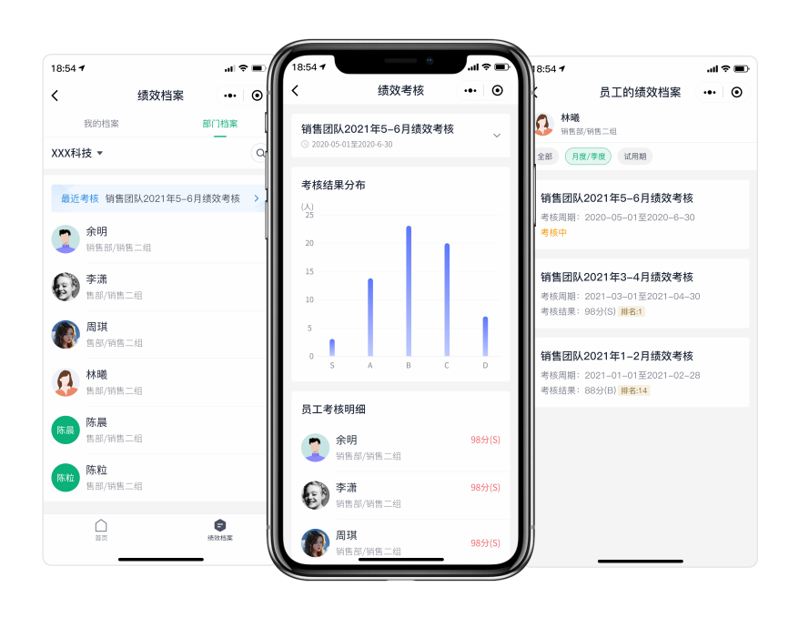 绩效管理要有“效”，过程管理必不可少