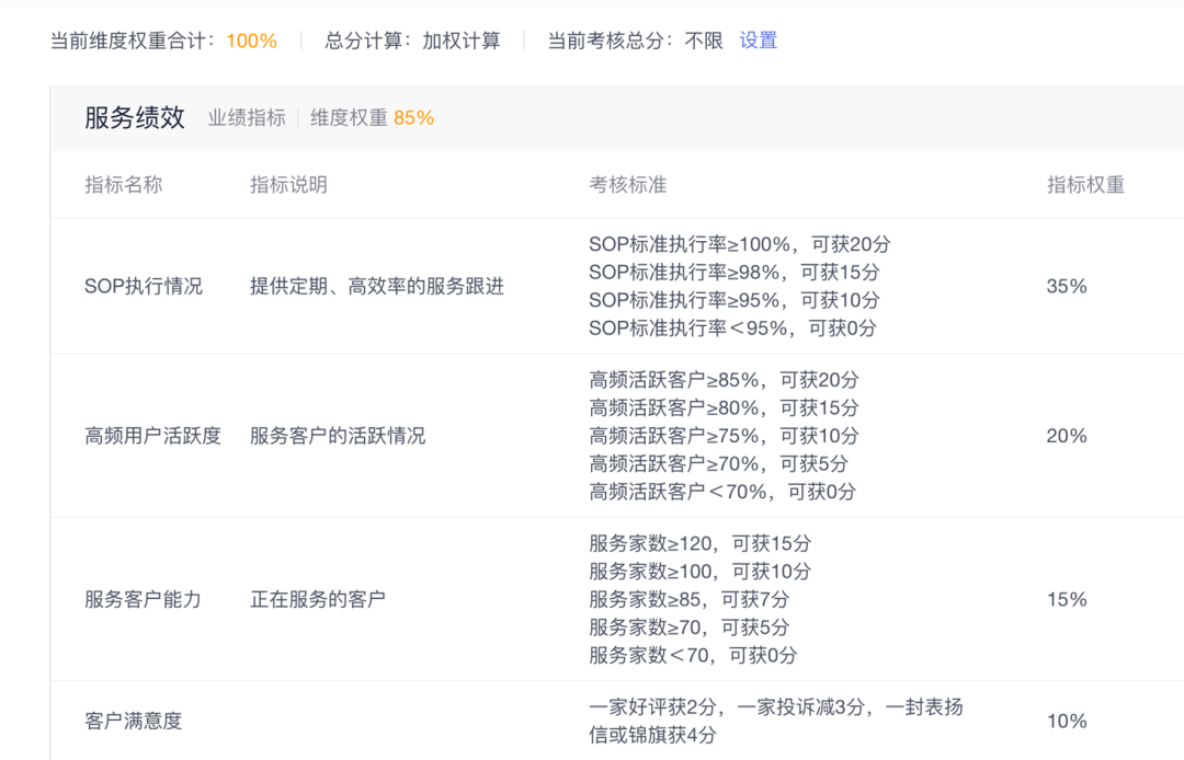 绩效管理要有“效”，过程管理必不可少