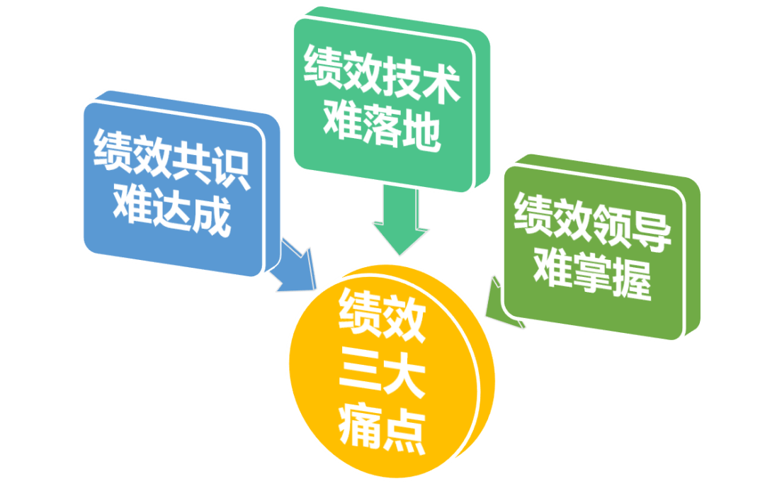 绩效管理要有“效”，过程管理必不可少