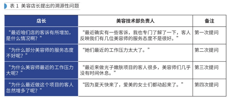 【案例实操】绩效辅导：有好问题才有好答案