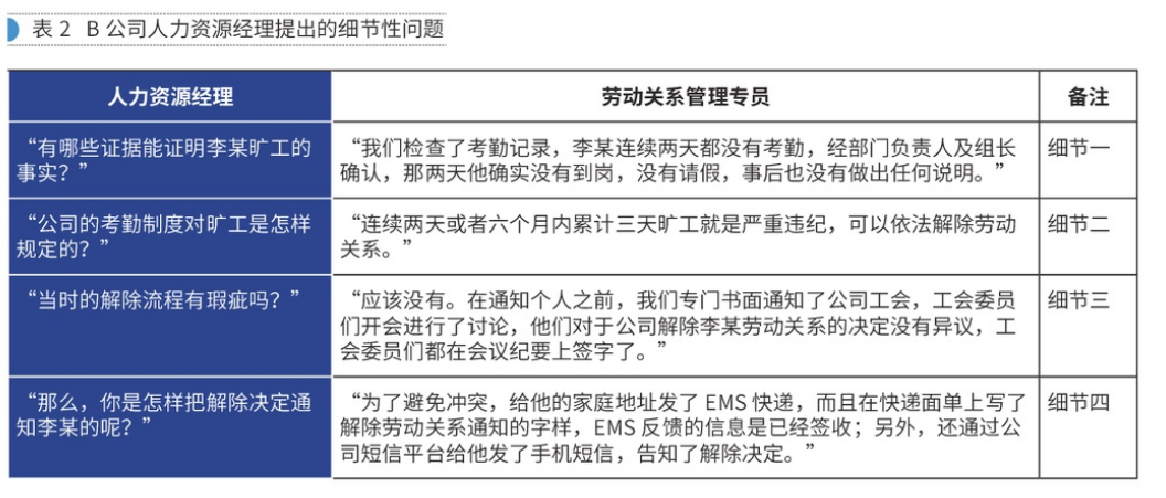 【案例实操】绩效辅导：有好问题才有好答案