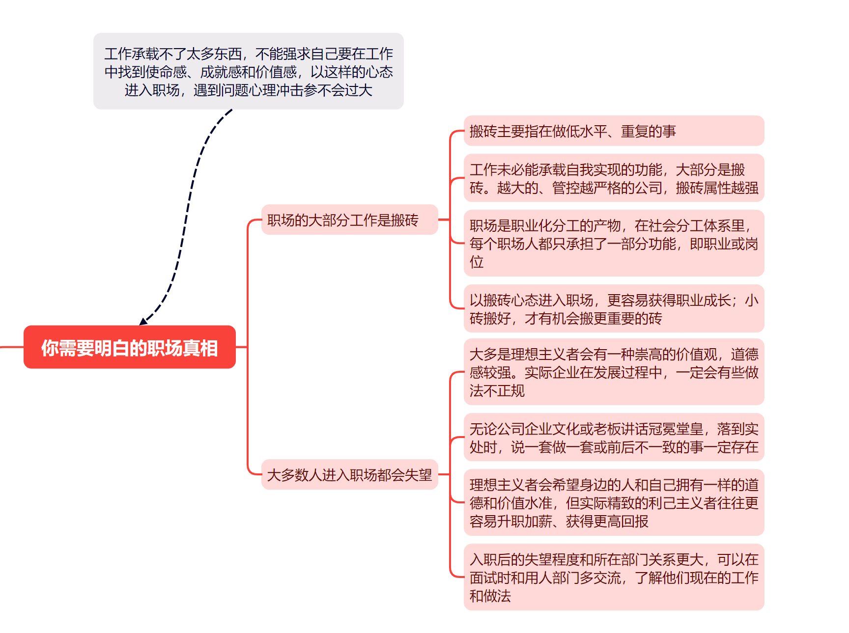 《职场真话》共读笔记