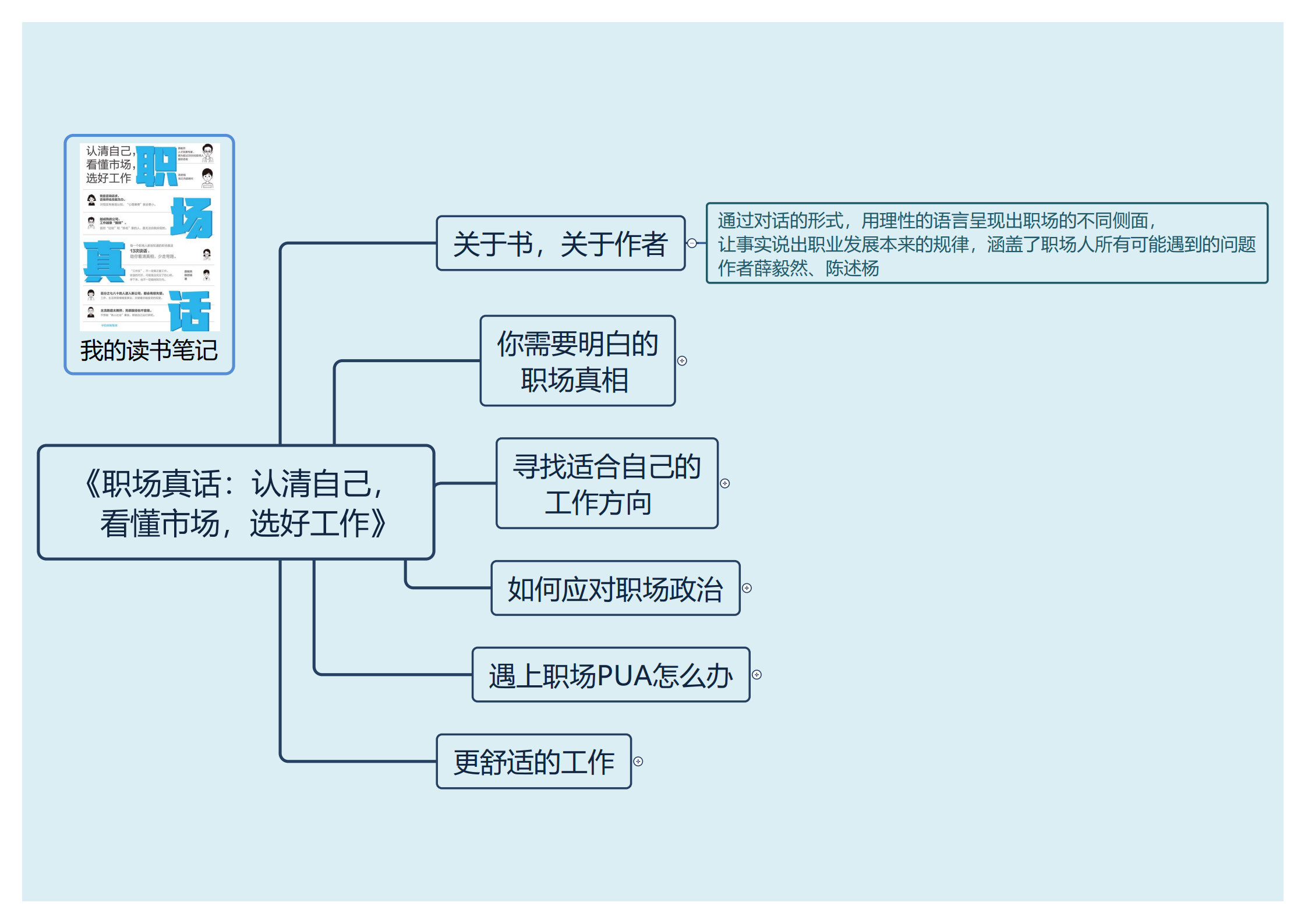 共读笔记——《职场真话：认清自己，看懂市场，选好工作》