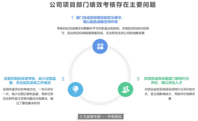 某建筑装修公司绩效管理体系优化项目成功案例纪实