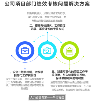 某建筑装修公司绩效管理体系优化项目成功案例纪实