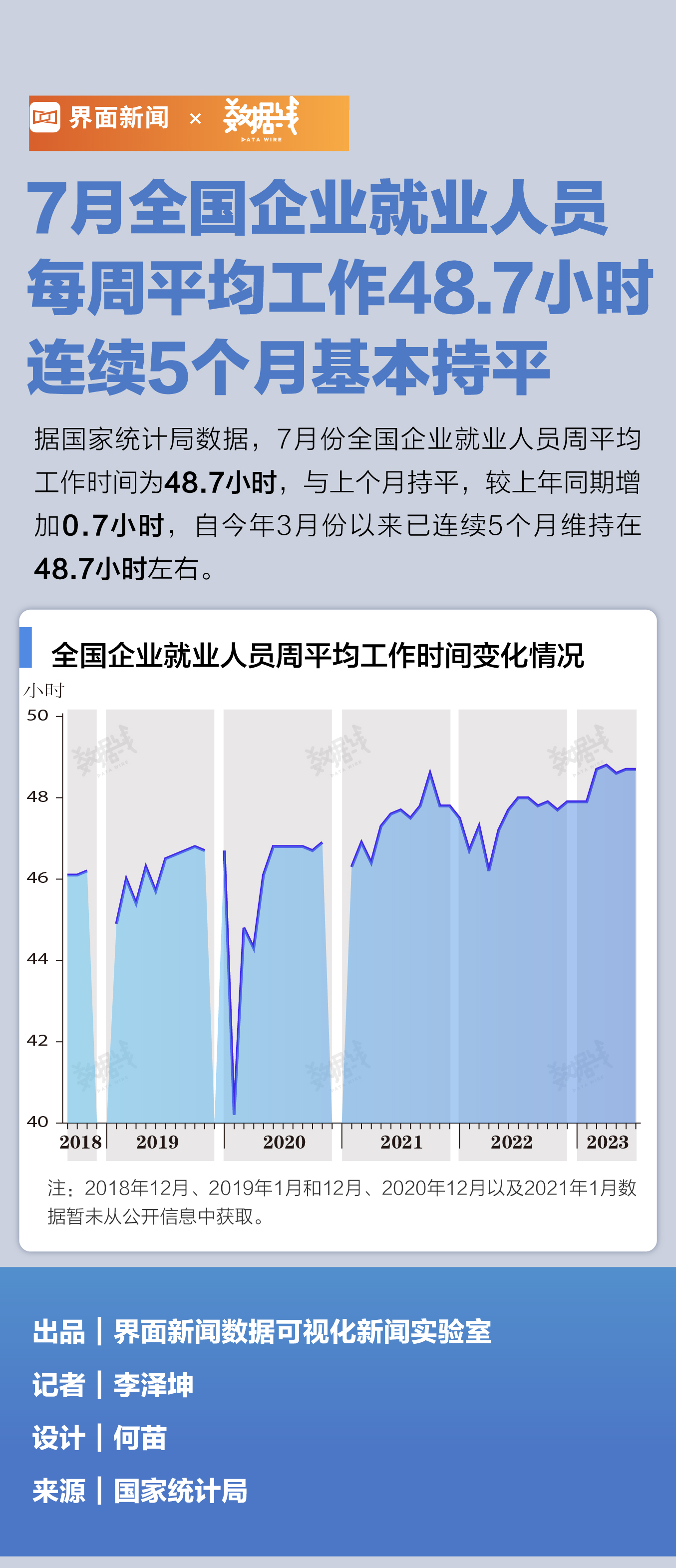 7月全国企业就业人员每周平均工作48.7小时