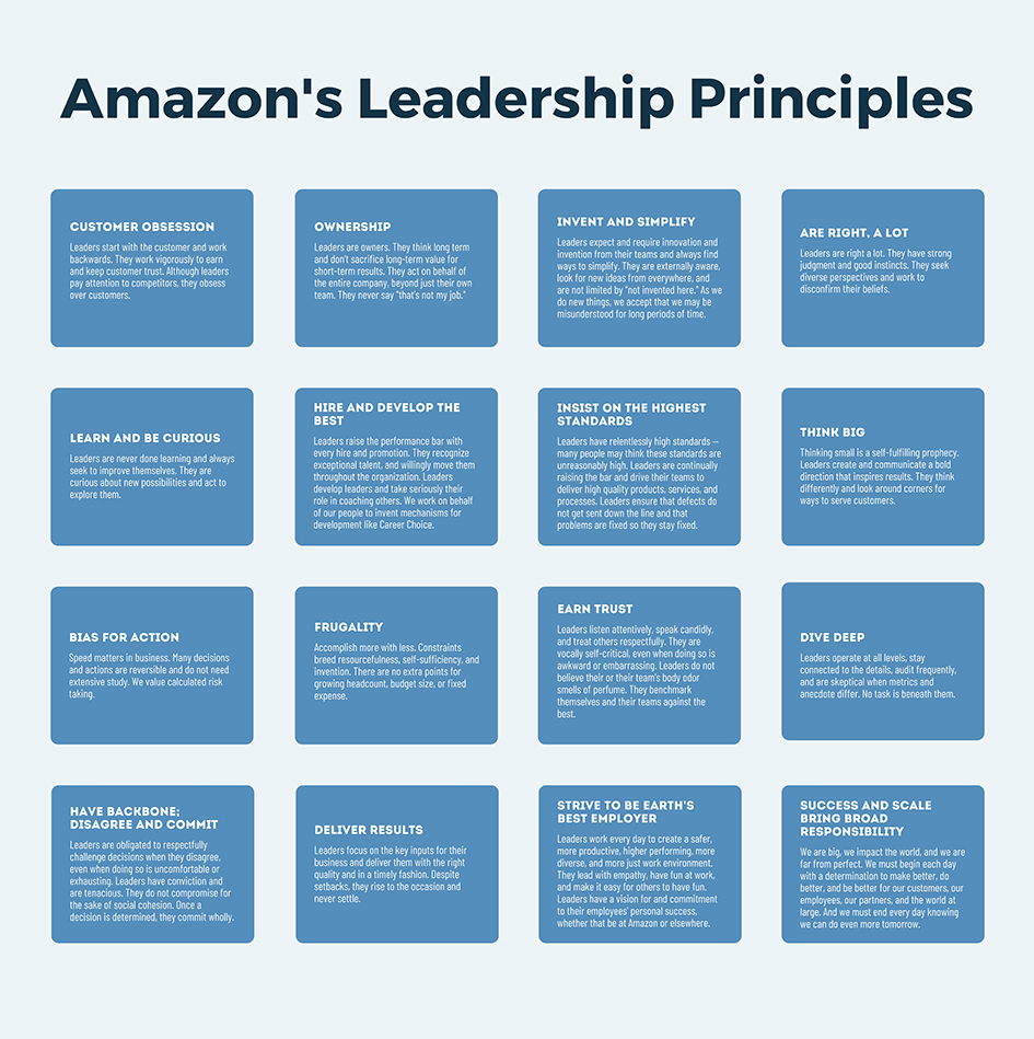 在科技巨头亚马逊公司，谁为“16项领导力原则”绩效指南保驾护