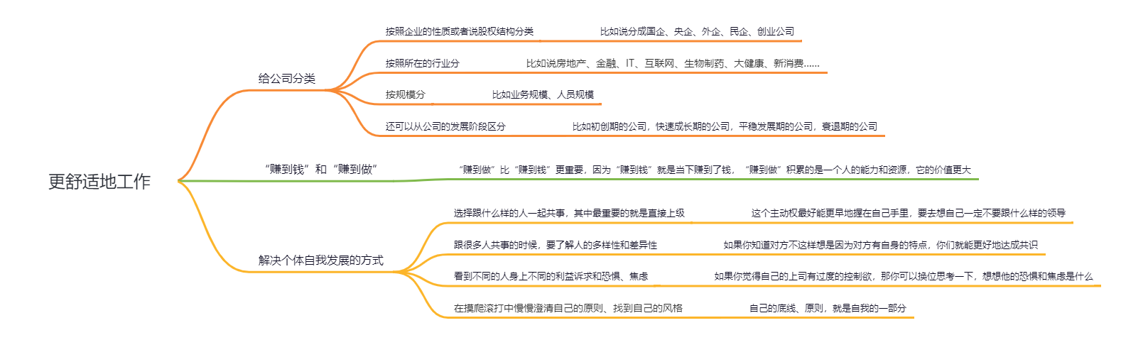 《职场真话：认清自己，看懂市场，选好工作》读书笔记