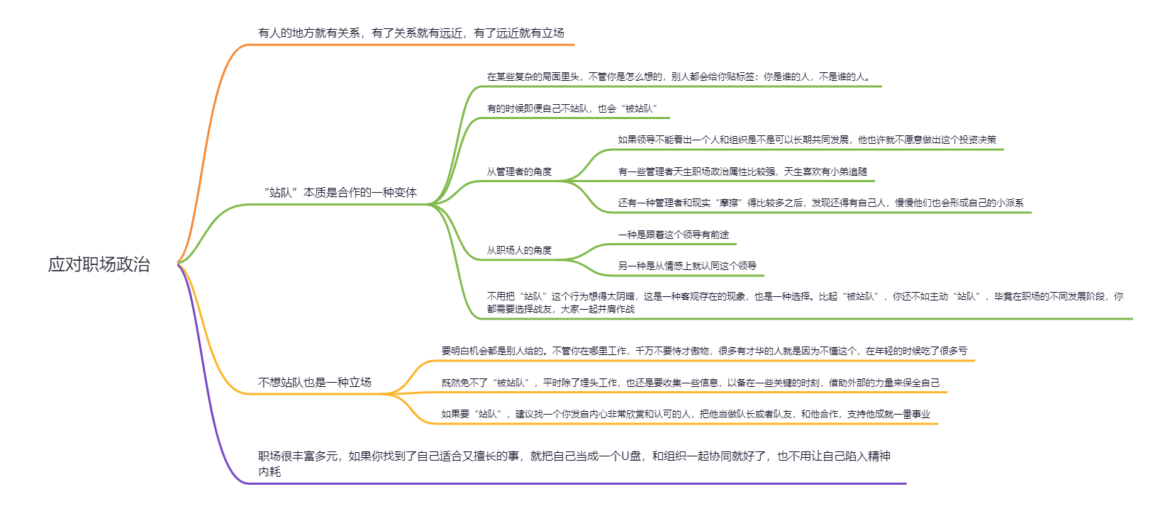 《职场真话：认清自己，看懂市场，选好工作》读书笔记