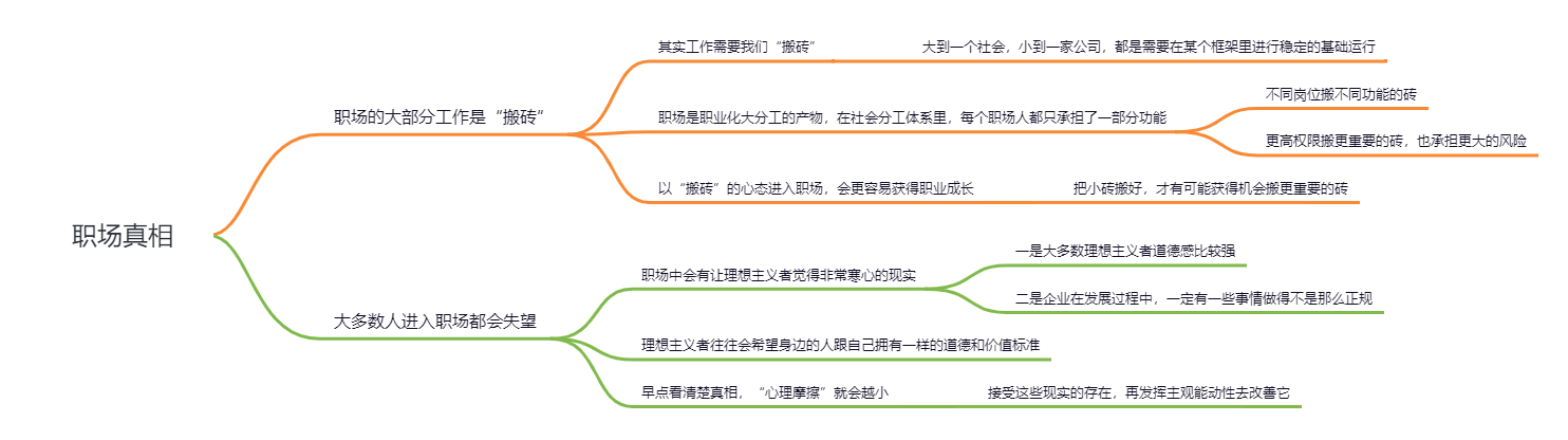 《职场真话：认清自己，看懂市场，选好工作》读书笔记