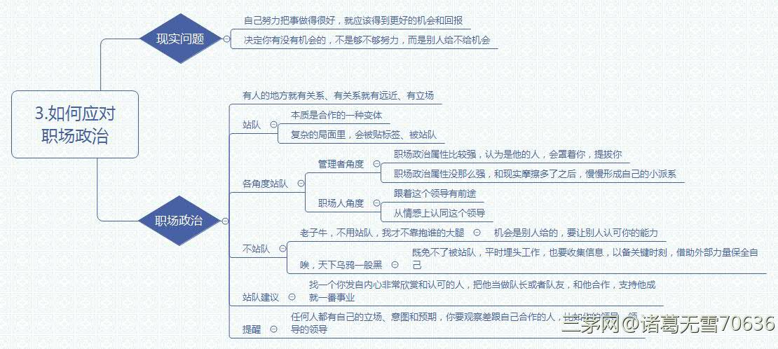 职场真话：认清自己，看懂市场，选好工作