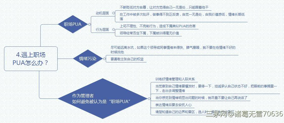 职场真话：认清自己，看懂市场，选好工作