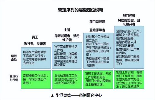 某钢铁生产企业开展任职资格项目成功案例纪实