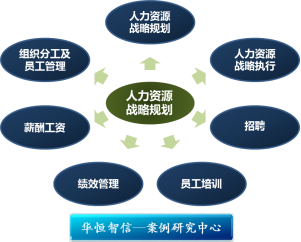 某机械集团公司核心人才培养项目成功案例纪实