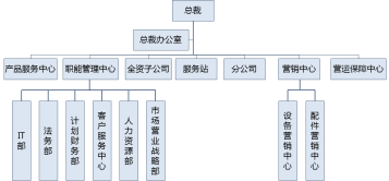 某机械集团公司核心人才培养项目成功案例纪实