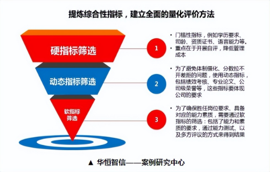 某钢铁生产企业开展任职资格项目成功案例纪实