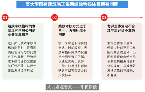 某大型国有建筑施工集团绩效考核项目纪实