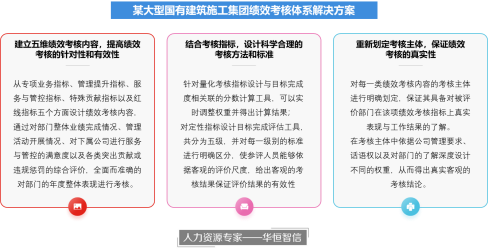 某大型国有建筑施工集团绩效考核项目纪实