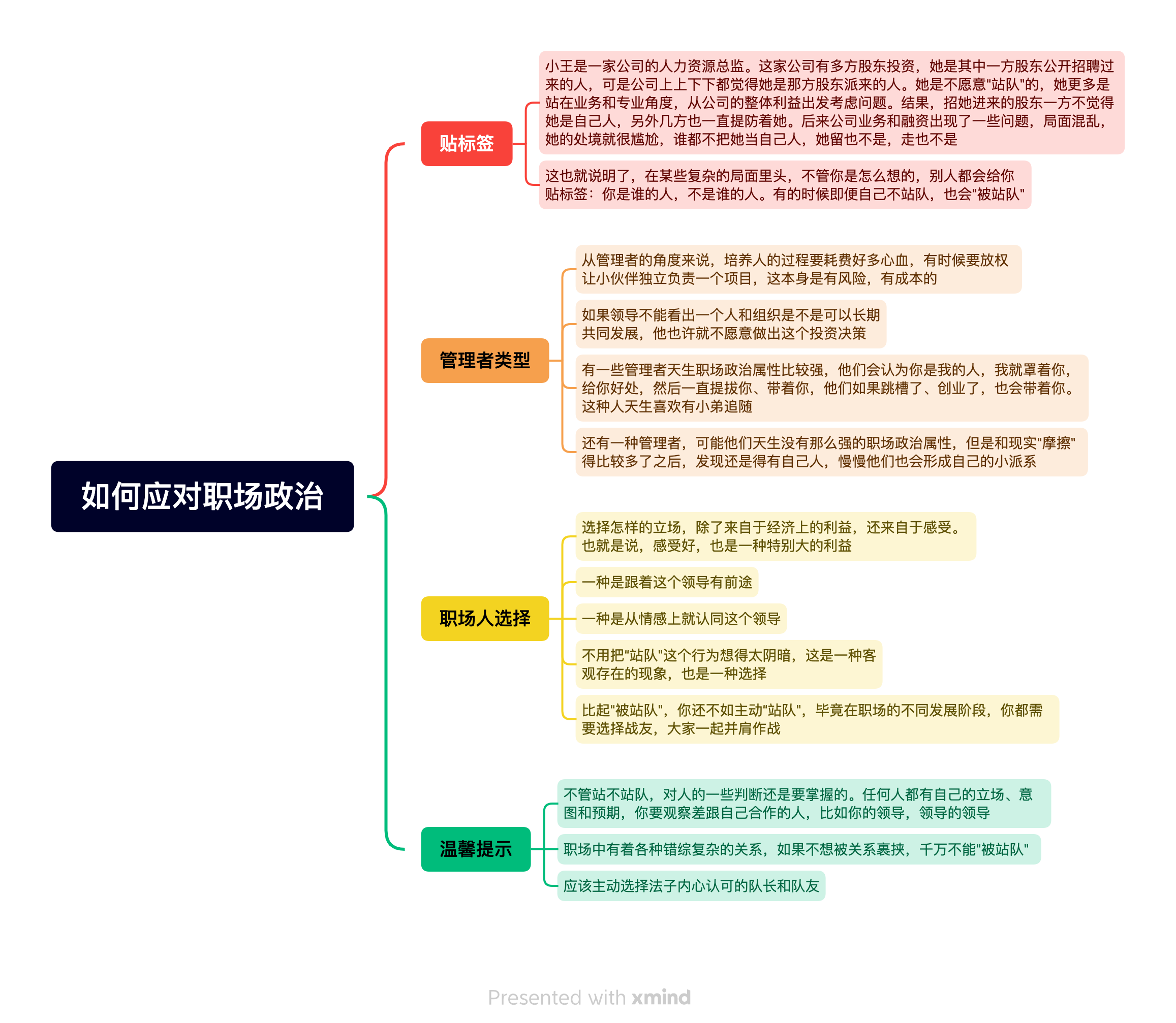 《职场真话》读书笔记