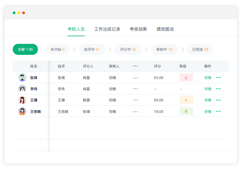 九段薪酬绩效HR：从年薪6万到年薪60万，你在哪一段？