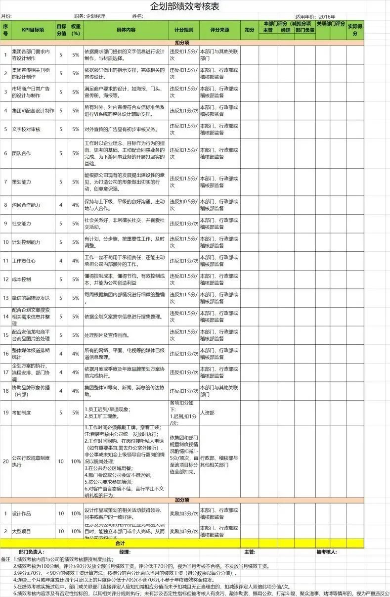 九段薪酬绩效HR：从年薪6万到年薪60万，你在哪一段？