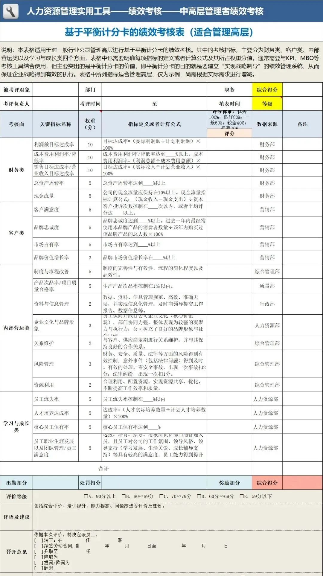 九段薪酬绩效HR：从年薪6万到年薪60万，你在哪一段？